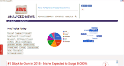 Desktop Screenshot of analyzednews.com