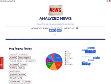 Tablet Screenshot of analyzednews.com